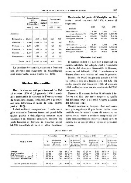 Bollettino di notizie economiche