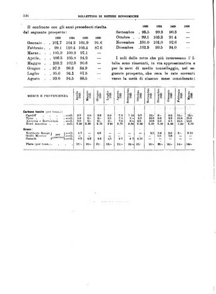 Bollettino di notizie economiche