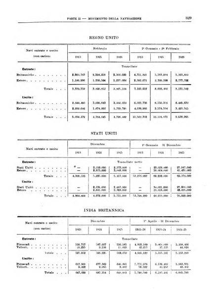 Bollettino di notizie economiche