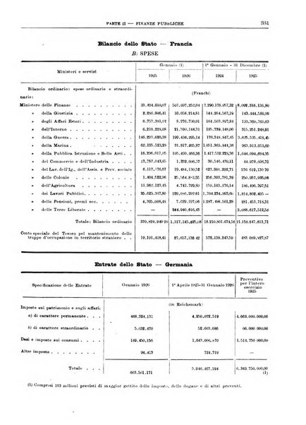 Bollettino di notizie economiche