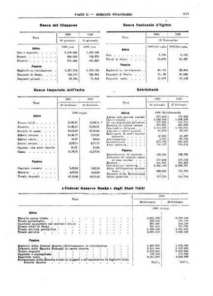 Bollettino di notizie economiche