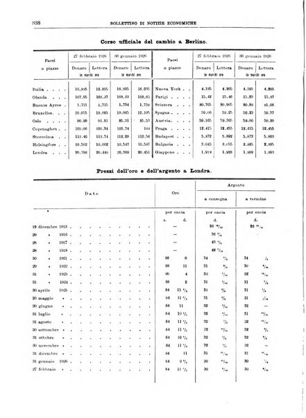 Bollettino di notizie economiche