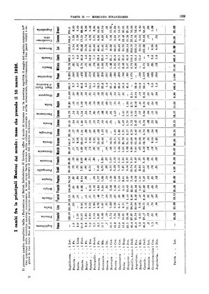 Bollettino di notizie economiche