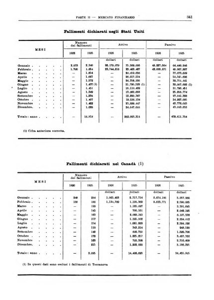 Bollettino di notizie economiche