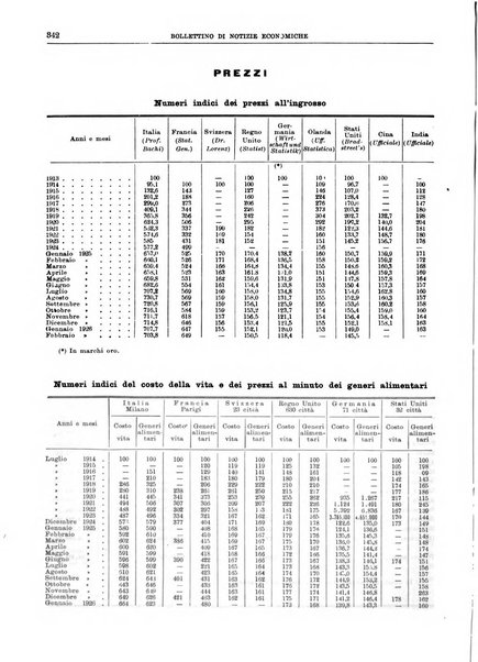 Bollettino di notizie economiche