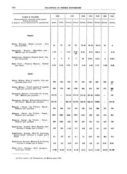 Bollettino di notizie economiche