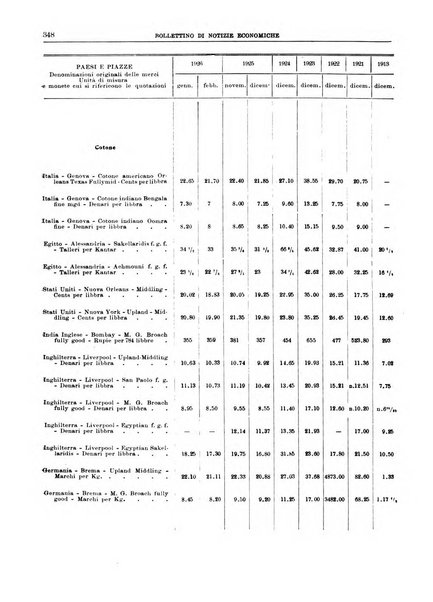 Bollettino di notizie economiche