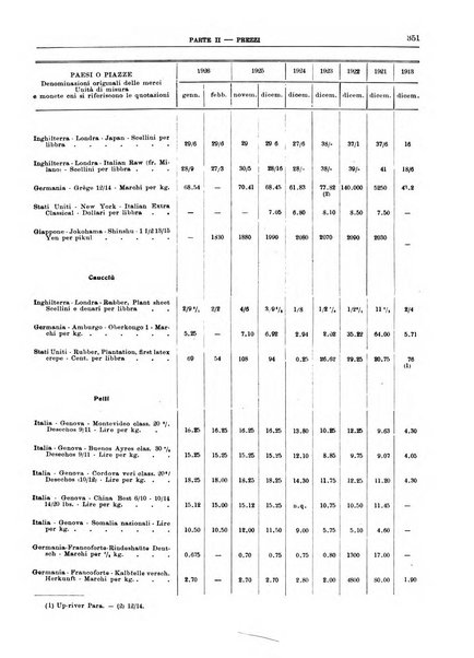 Bollettino di notizie economiche