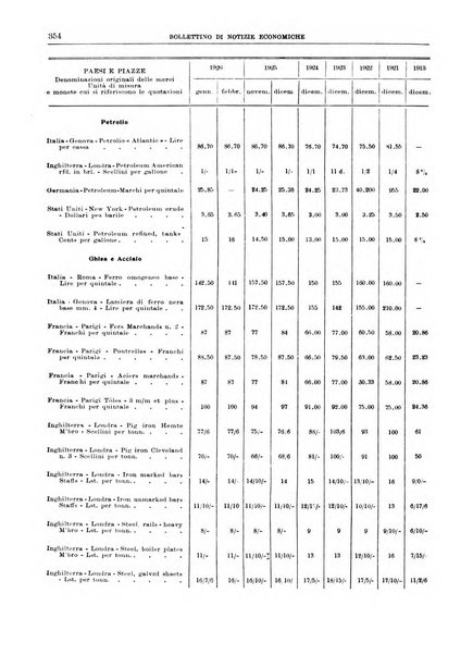 Bollettino di notizie economiche