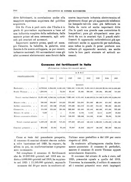 Bollettino di notizie economiche