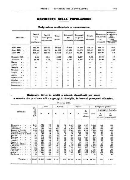 Bollettino di notizie economiche