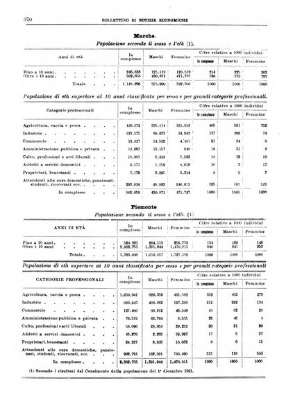 Bollettino di notizie economiche