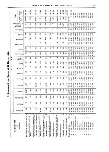 Bollettino di notizie economiche