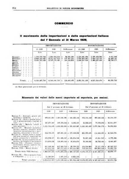 Bollettino di notizie economiche