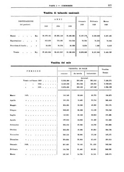 Bollettino di notizie economiche