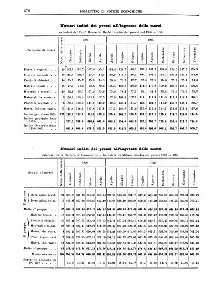 Bollettino di notizie economiche