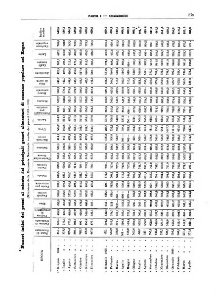 Bollettino di notizie economiche