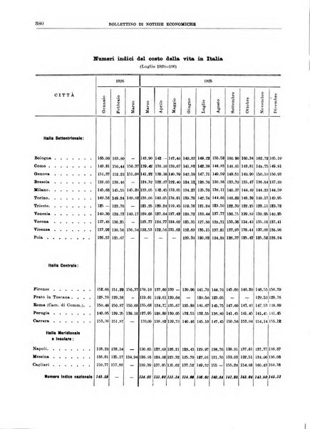 Bollettino di notizie economiche