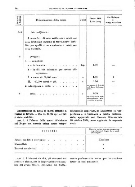 Bollettino di notizie economiche