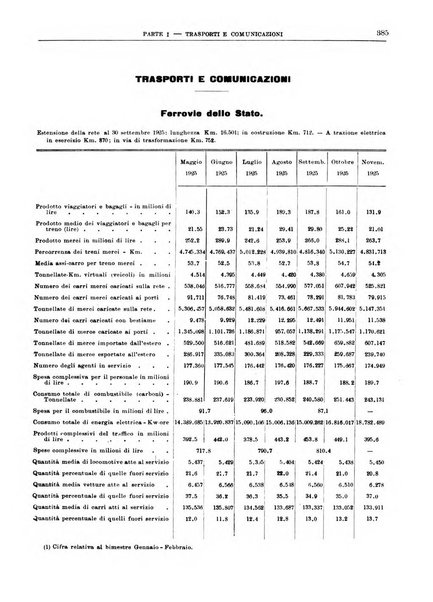 Bollettino di notizie economiche