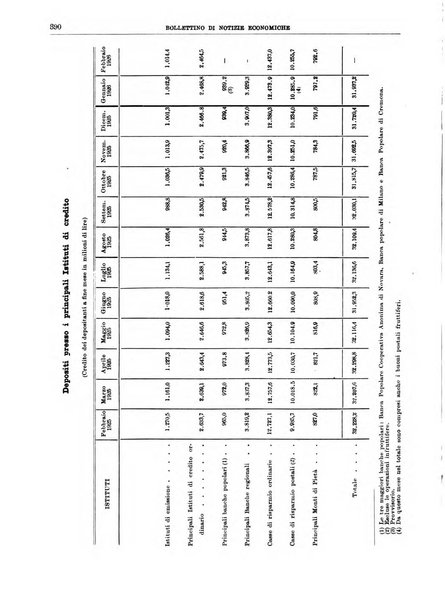 Bollettino di notizie economiche