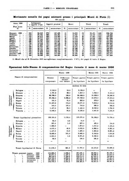 Bollettino di notizie economiche