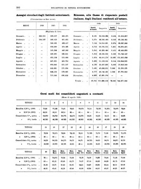 Bollettino di notizie economiche