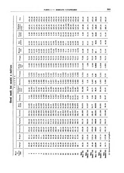 Bollettino di notizie economiche