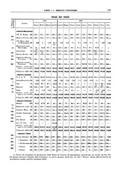 Bollettino di notizie economiche