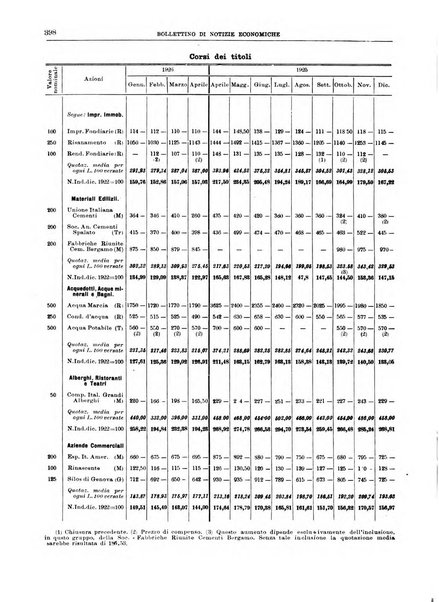 Bollettino di notizie economiche