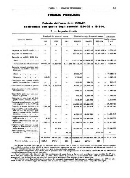 Bollettino di notizie economiche