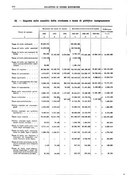 Bollettino di notizie economiche