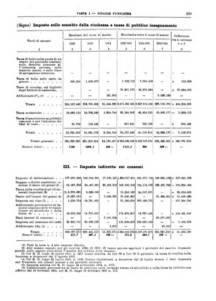 Bollettino di notizie economiche