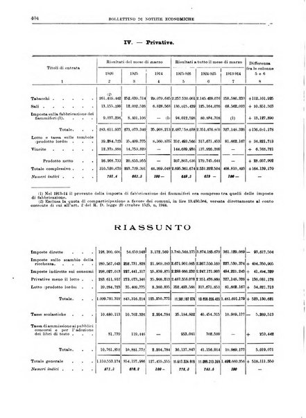 Bollettino di notizie economiche