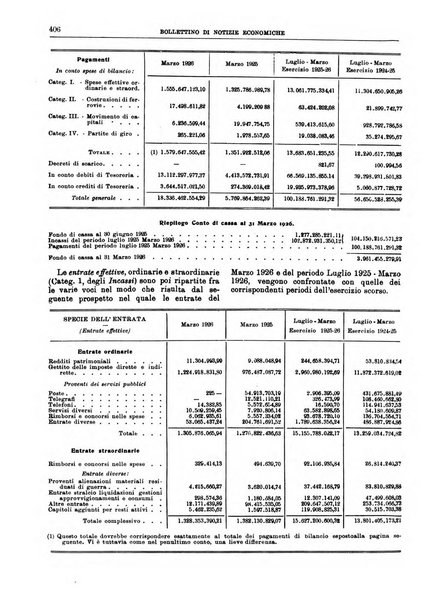 Bollettino di notizie economiche