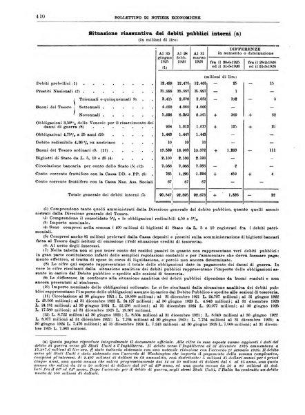 Bollettino di notizie economiche