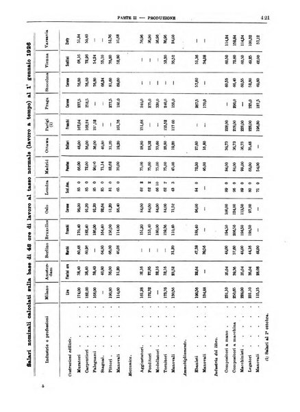 Bollettino di notizie economiche