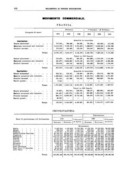 Bollettino di notizie economiche