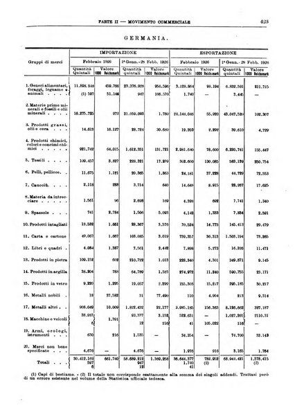 Bollettino di notizie economiche