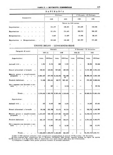 Bollettino di notizie economiche