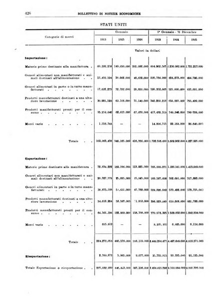 Bollettino di notizie economiche