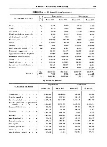 Bollettino di notizie economiche