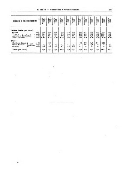 Bollettino di notizie economiche