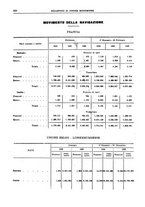 giornale/RML0025821/1926/unico/00000456