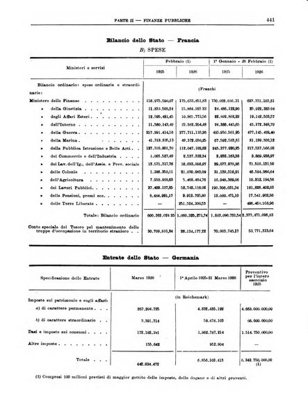 Bollettino di notizie economiche