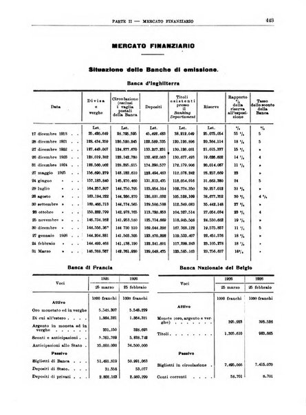 Bollettino di notizie economiche