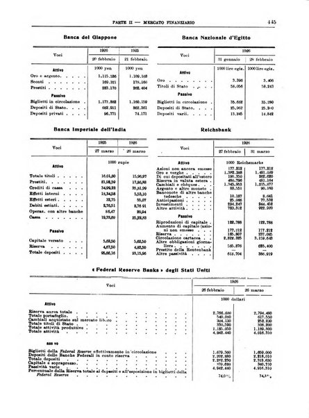 Bollettino di notizie economiche