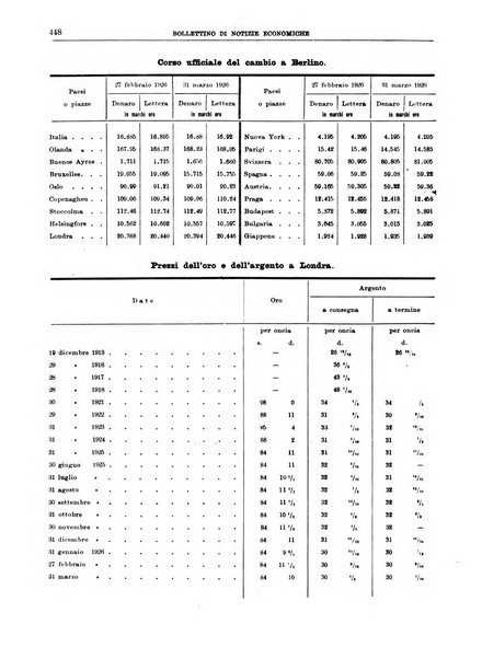 Bollettino di notizie economiche