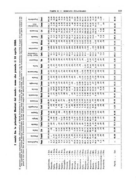 Bollettino di notizie economiche