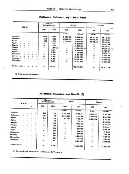 Bollettino di notizie economiche